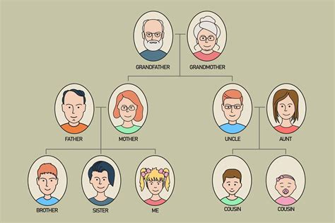 The Cousins Family .